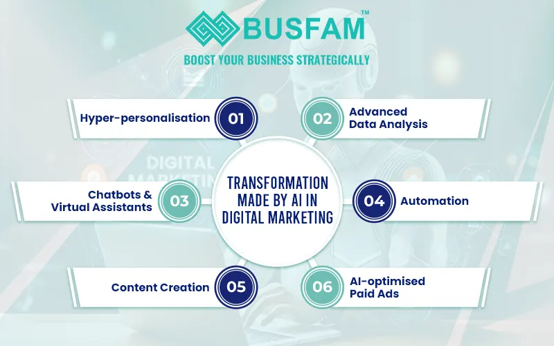 Digital marketing agency in Kolkata